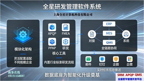 合规与效率的双重革命 全星研发管理软件APQP系统如何重塑汽车电子研发管理