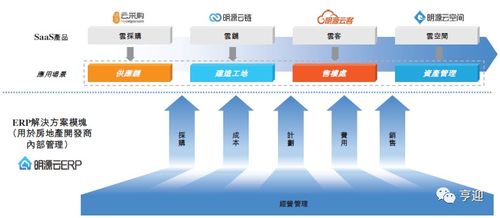中国地产软件服务龙头明源云 深耕行业，引领软件开发新范式