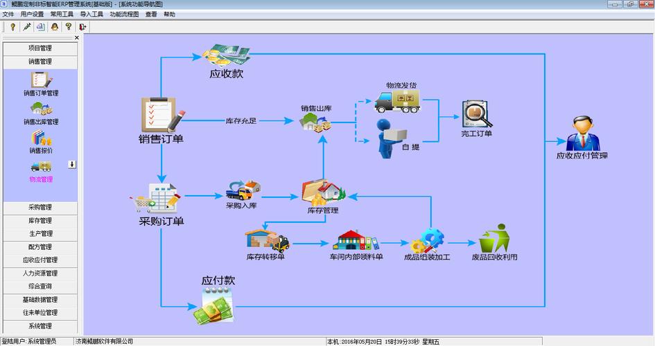 供应产品 软件定制开发 企业管理软件开发